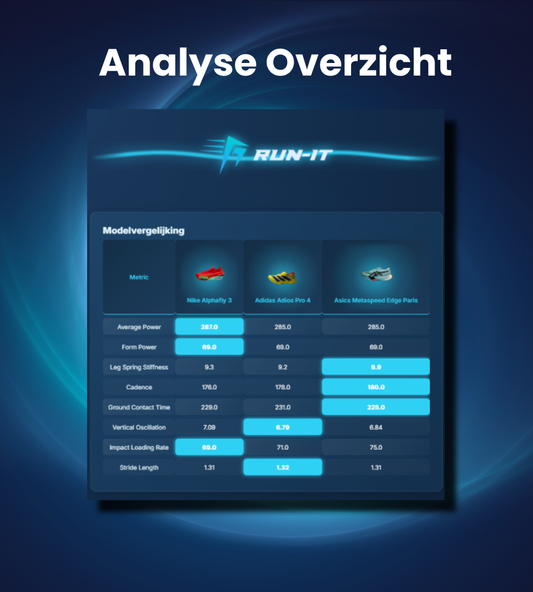 Run-It Intelligence - Shoe Comparison