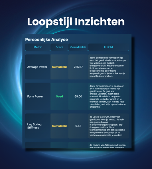 Run-It Intelligence - Running Form Analysis