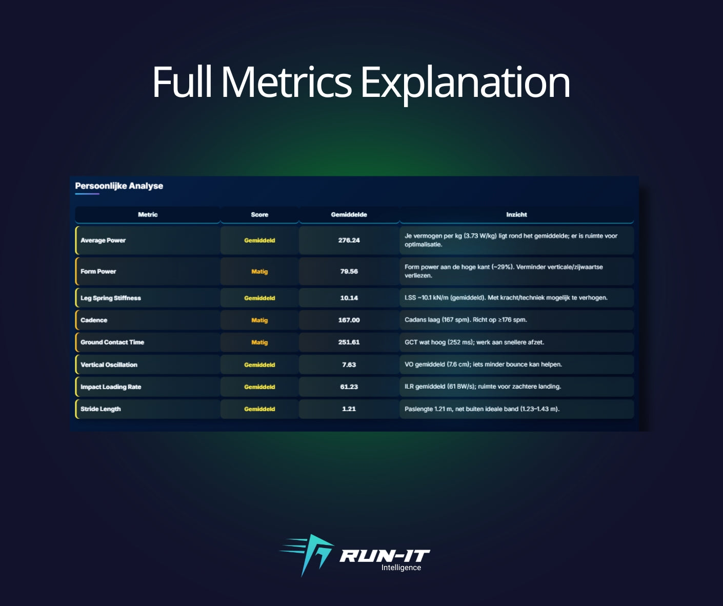 Run-It Basic Analysis + Stryd Test Kit
