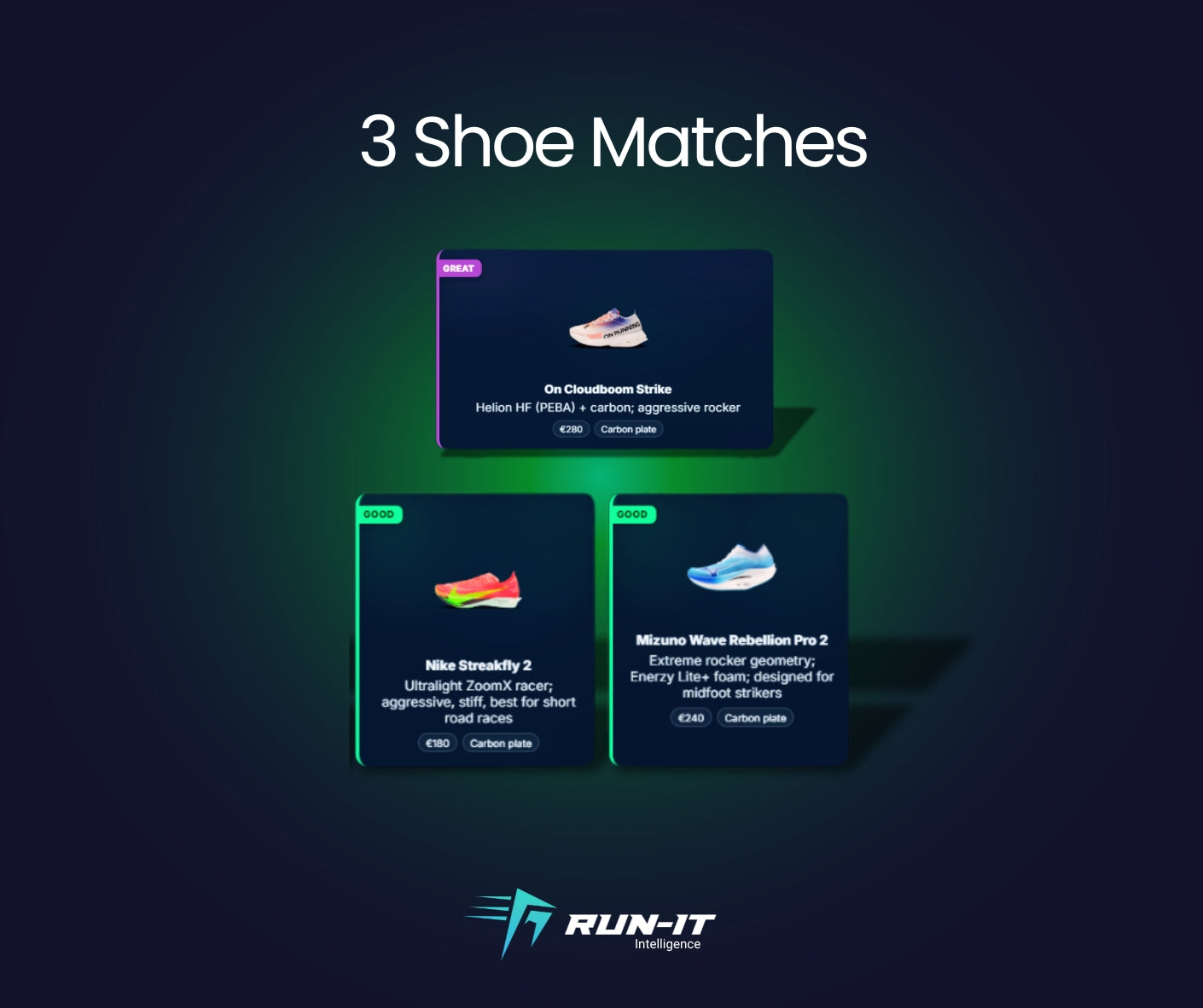 Run-It Basic Analysis + Stryd Test Kit