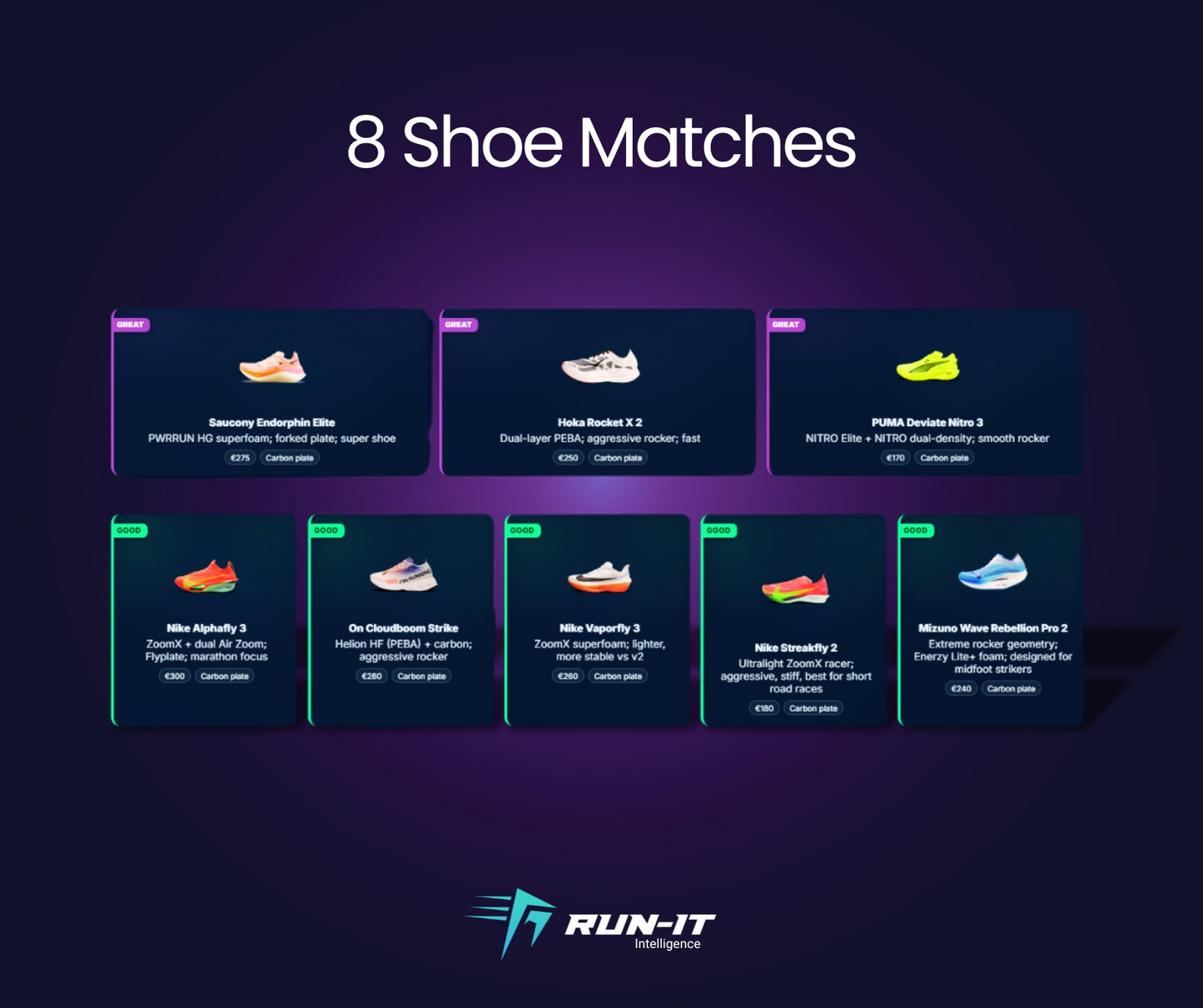 Run-It Premium Analysis + Stryd test kit