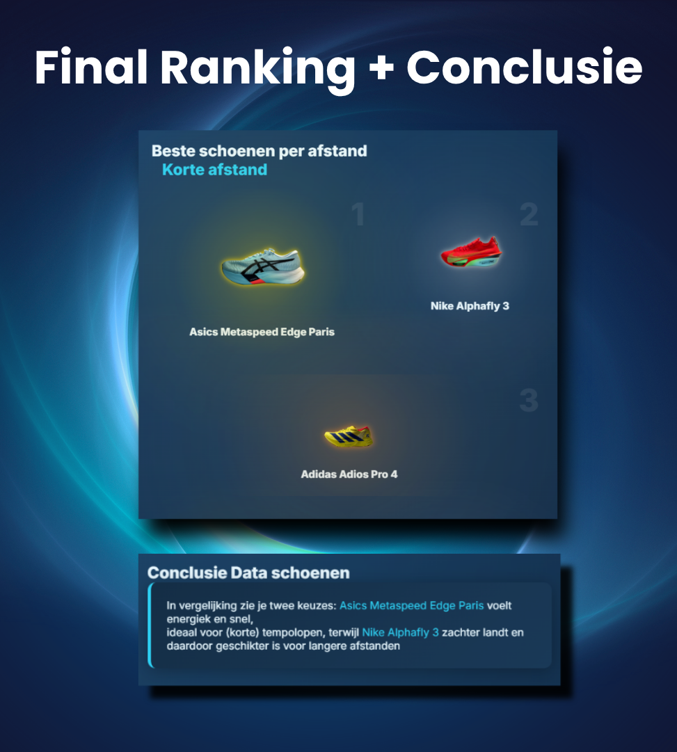 Run-It Intelligence - Shoe Comparison